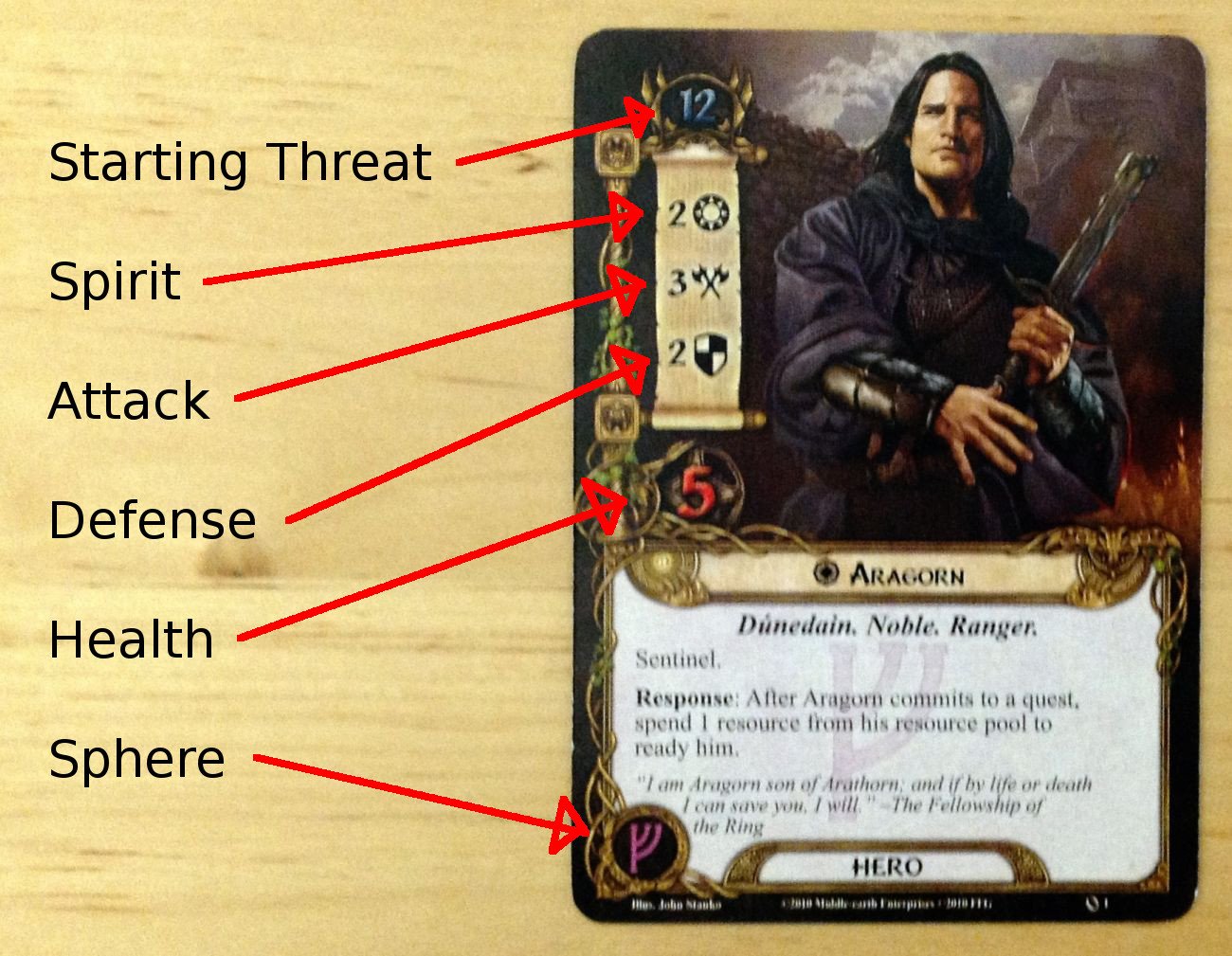Aragorn Lord of the rings Card game