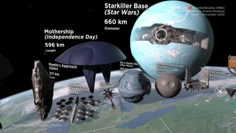 Comparación del tamaño de las naves espaciales